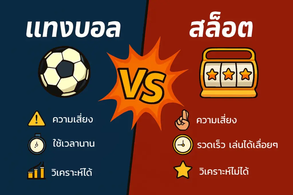 ฟุตบอล เกมที่สามารถวิเคราะห์ความเสี่ยงได้ VS สล็อตเกมทีเล่นสนุก แต่ใช้ดวงในการเล่น 100%